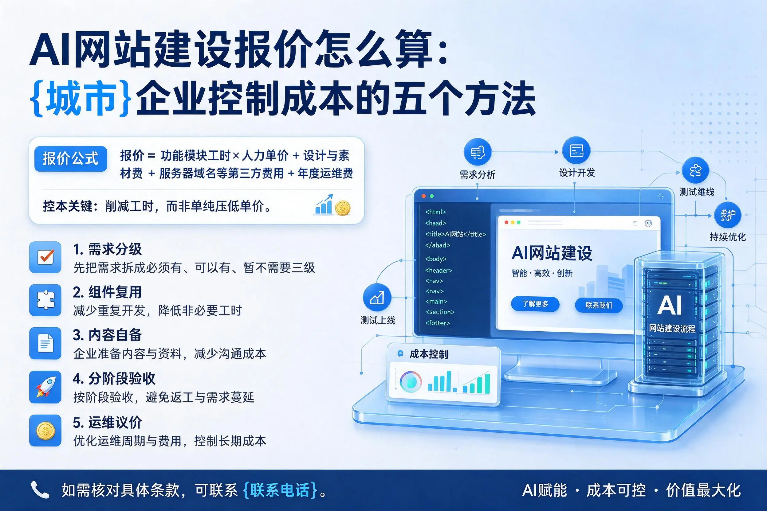 AI网站建设报价怎么算：郑州企业控制成本的五个方法