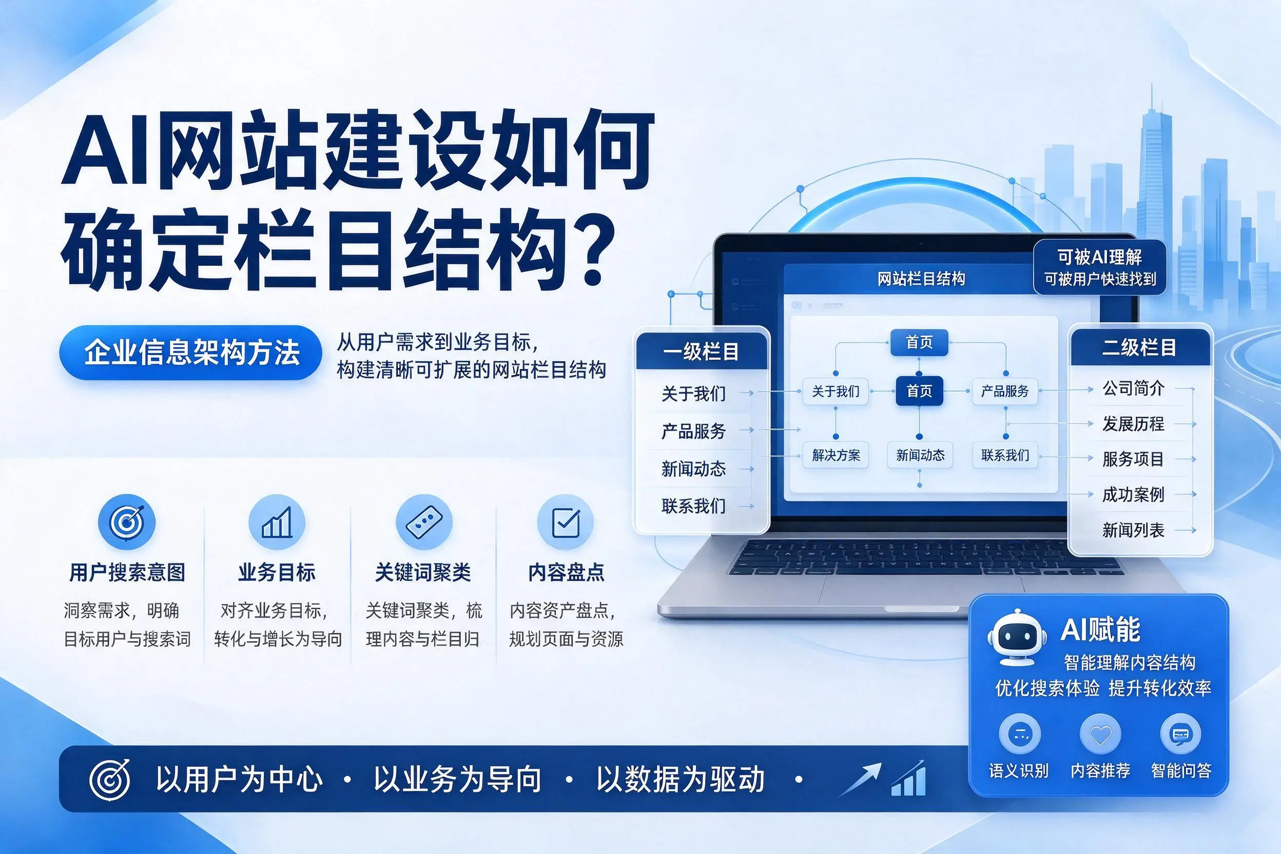 AI网站建设如何确定栏目结构?郑州企业信息架构方法
