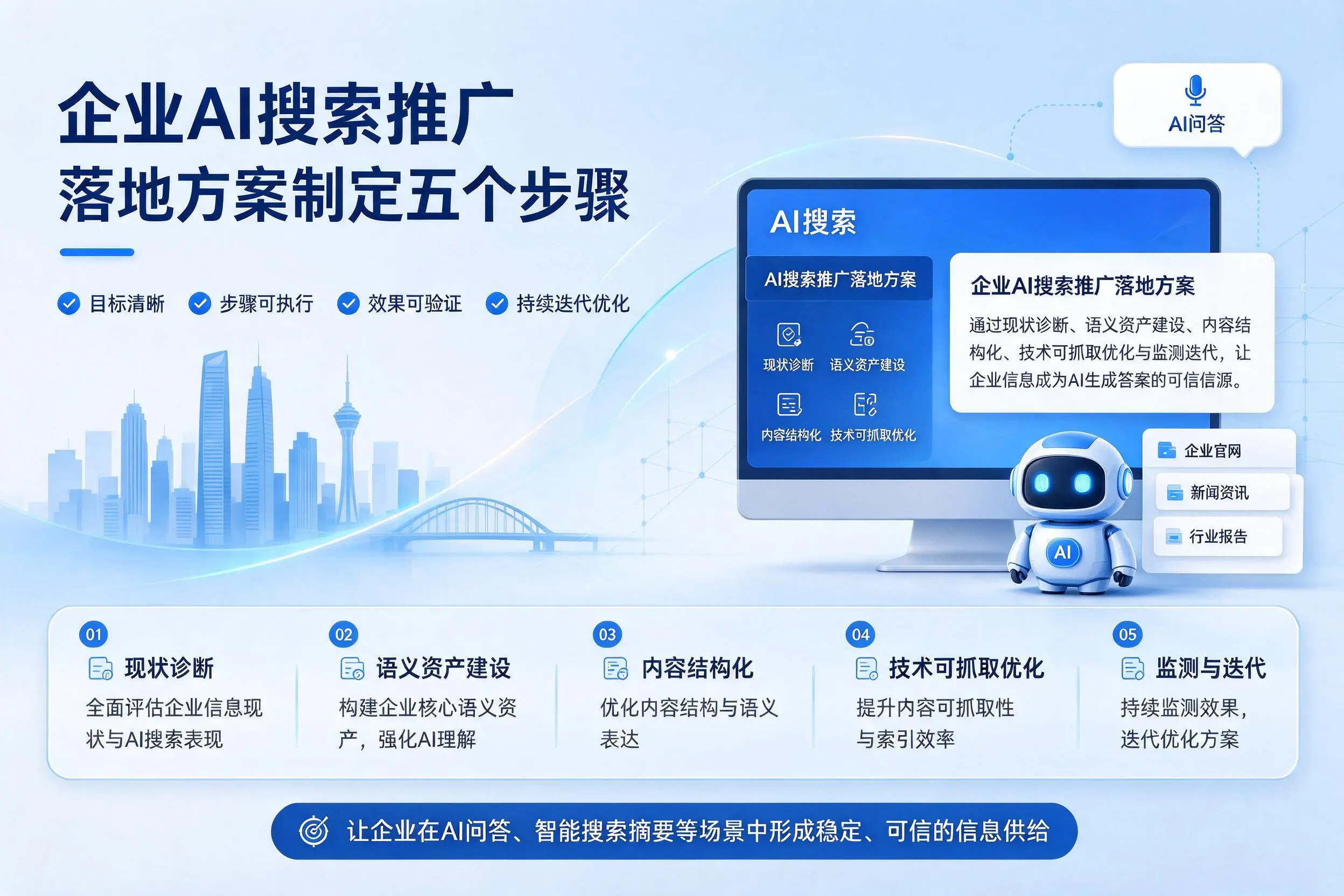 郑州企业AI搜索推广落地方案制定五个步骤