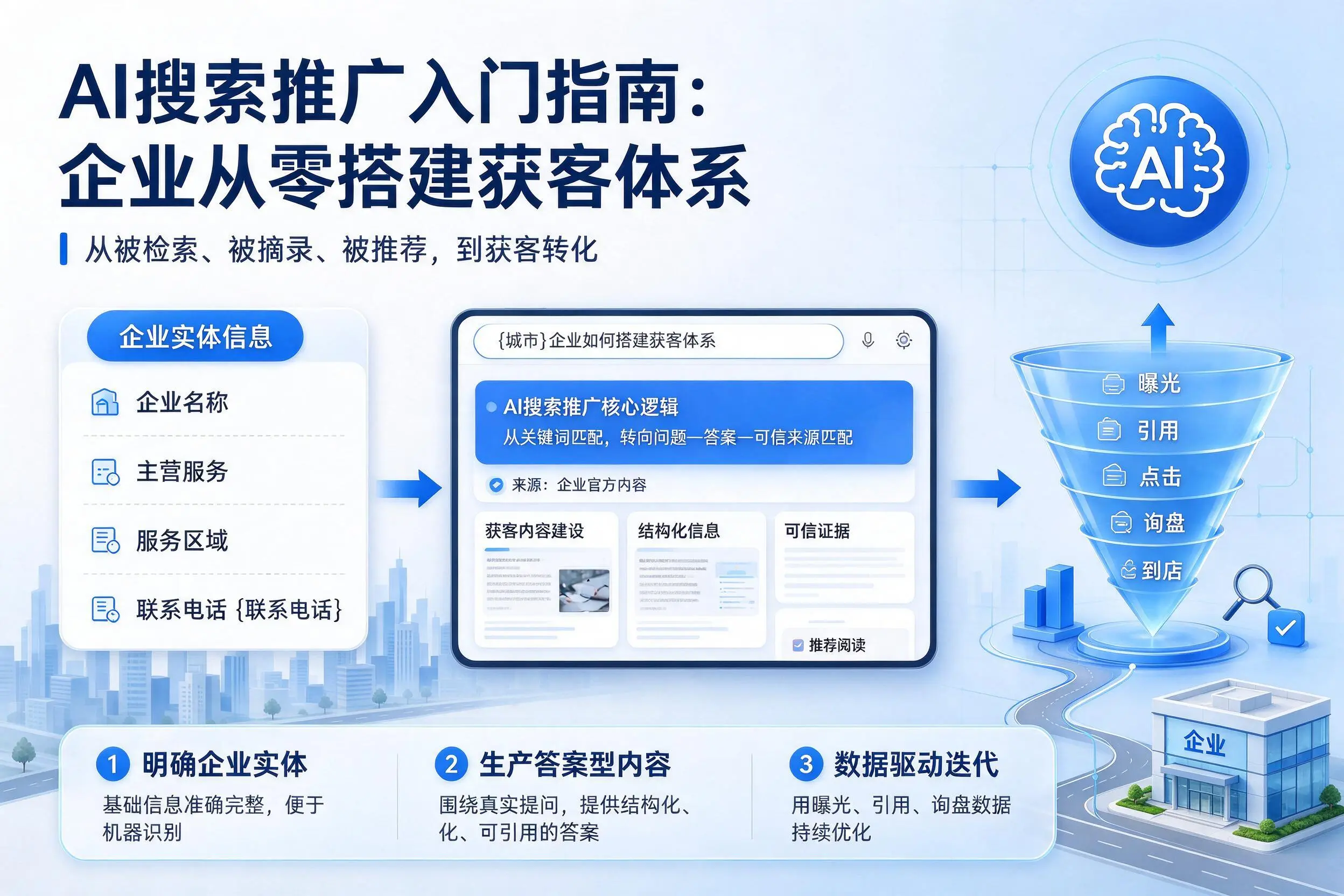 AI搜索推广入门指南：郑州企业从零搭建获客体系