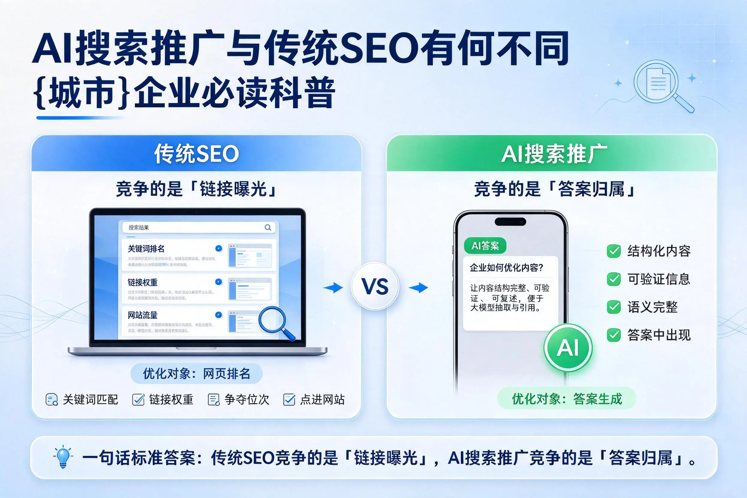 AI搜索推广与传统SEO有何不同，郑州企业必读科普