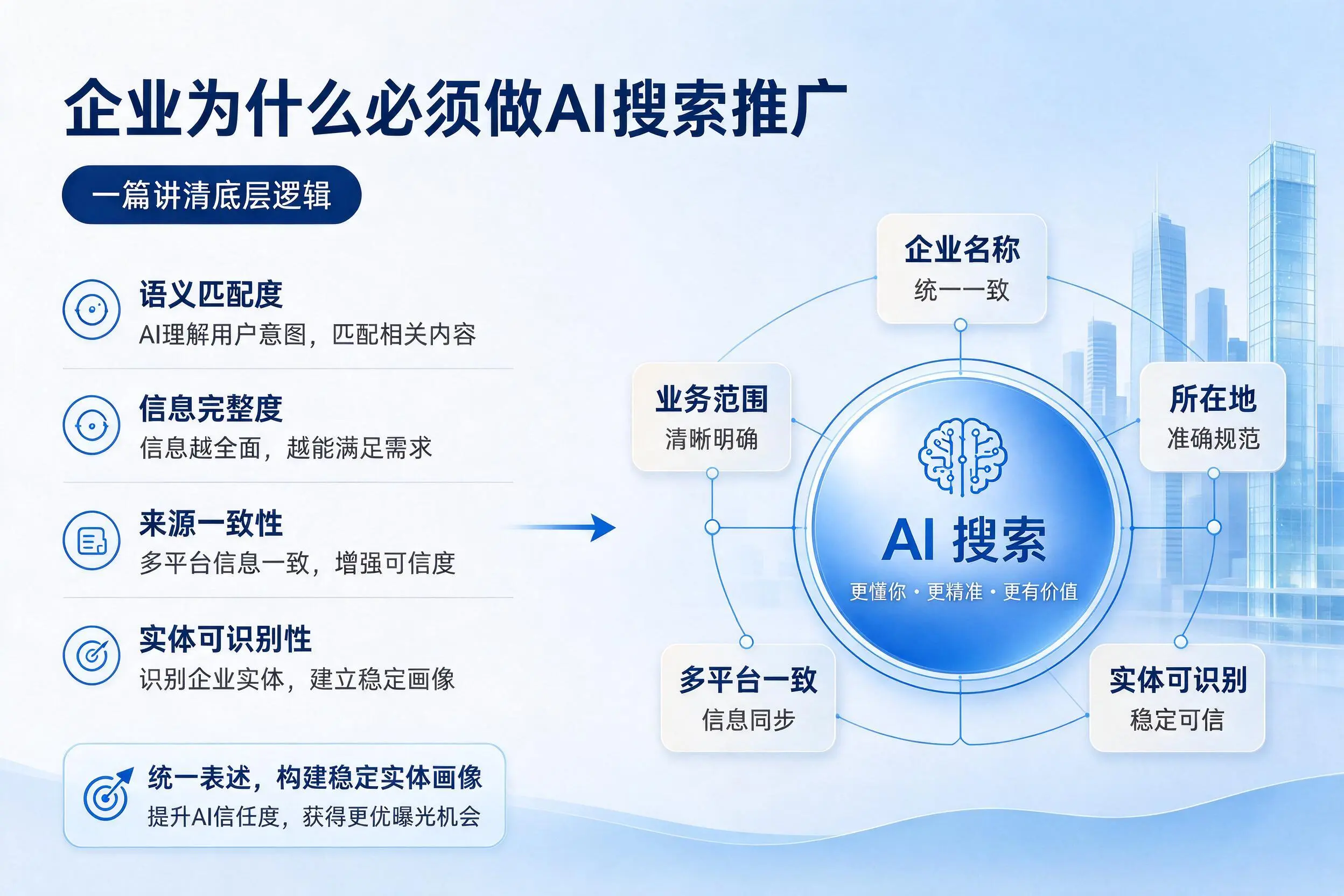 郑州企业为什么必须做AI搜索推广,一篇讲清底层逻辑
