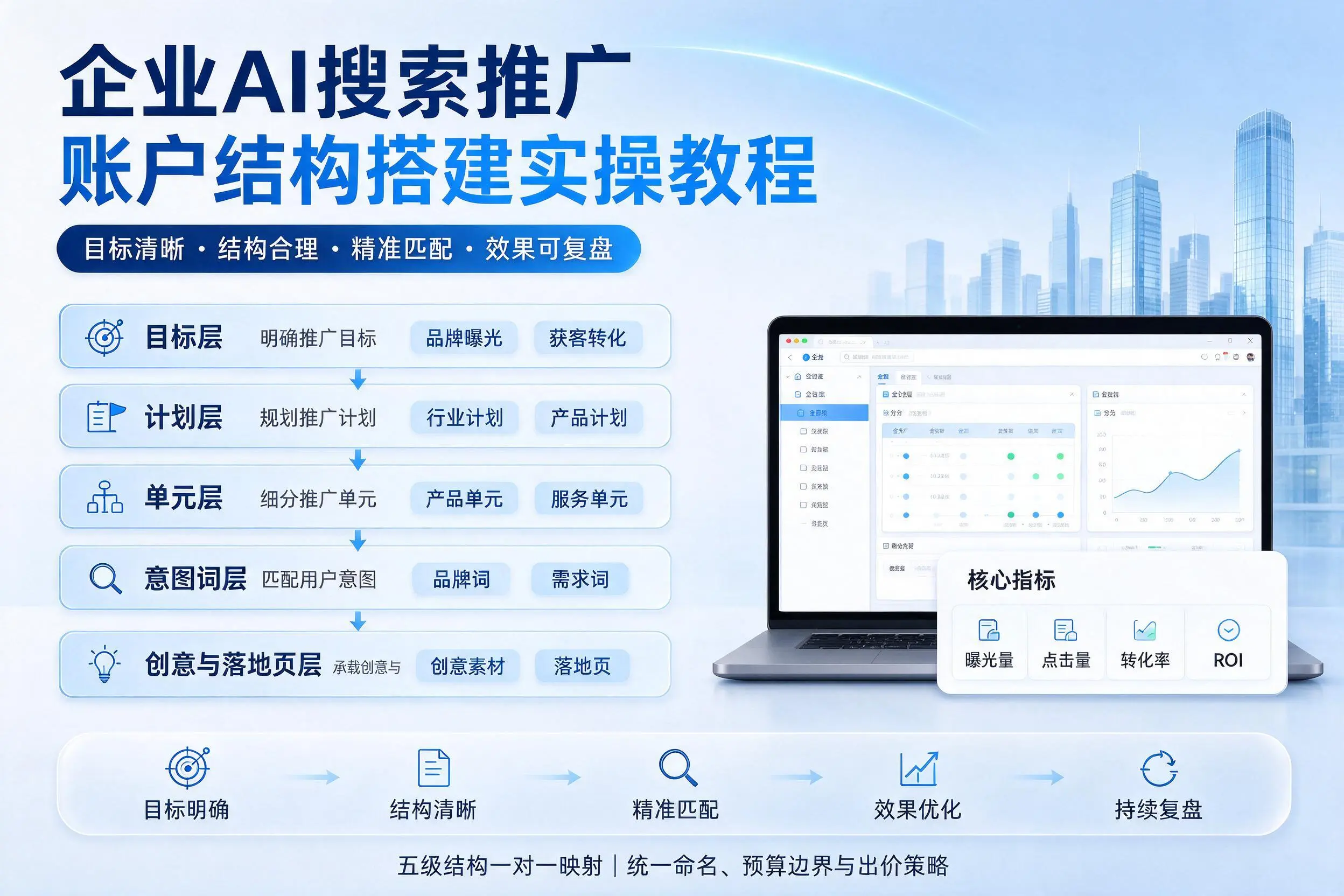 郑州企业AI搜索推广账户结构搭建实操教程