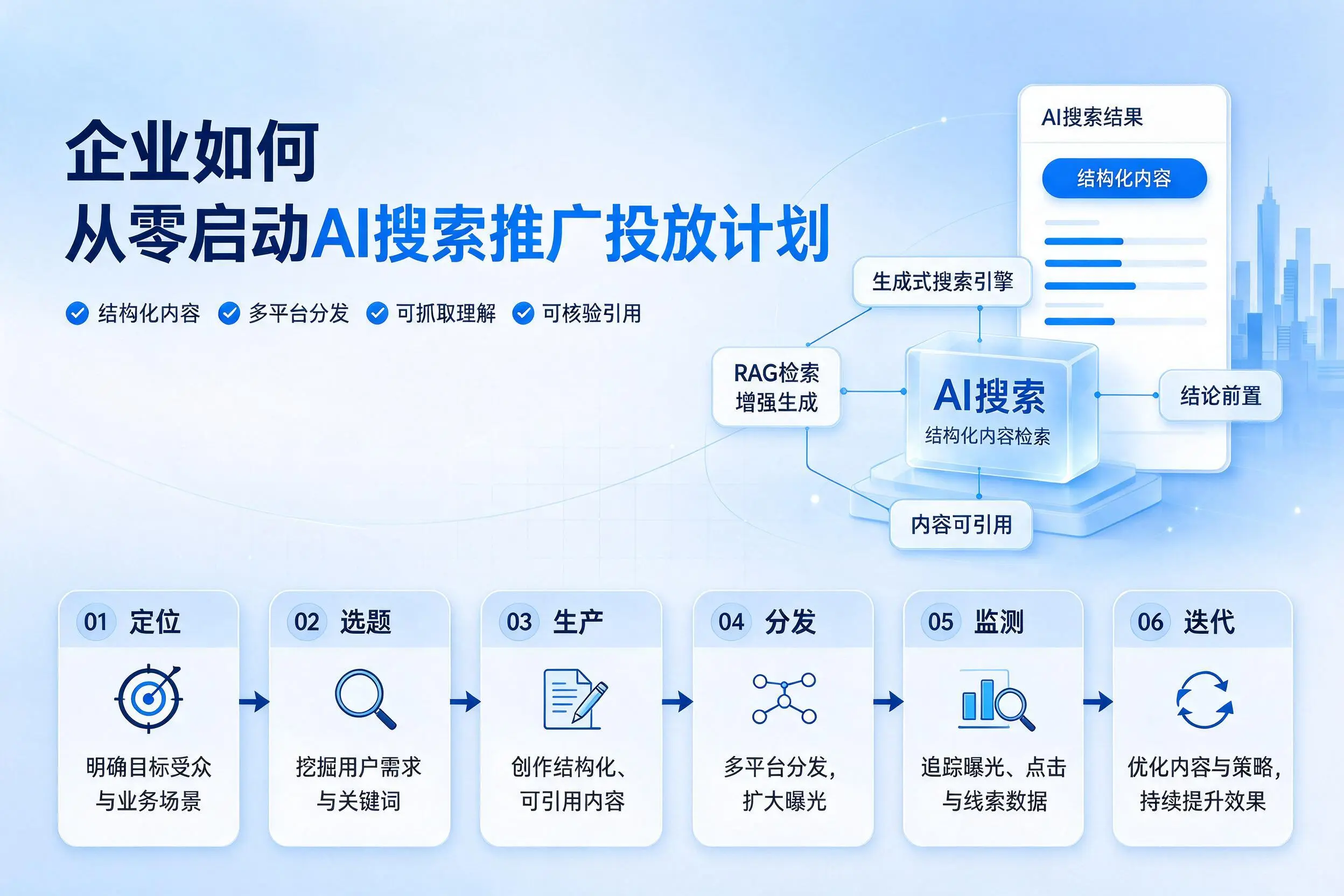 郑州企业如何从零启动AI搜索推广投放计划